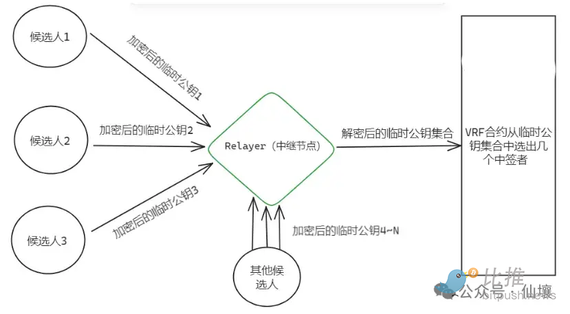 Web3融资周报：资本寒冬中的暖流，这些项目凭什么逆势吸金？