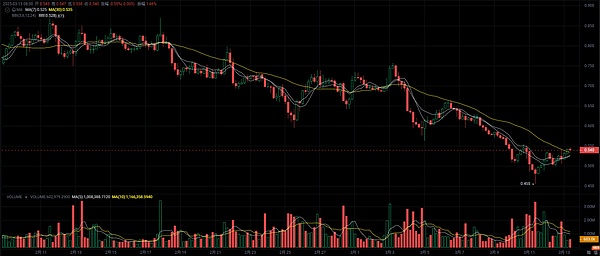 金融科技新突破：Ripple Bank携手科威特伊斯兰银行改写跨境支付格局