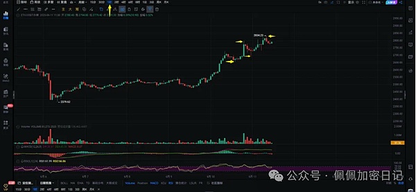 模块化区块链新星Celestia：从技术原理到市场表现的全方位解读