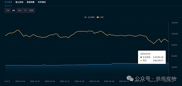 加密货币市场观察：比特币ETF曙光初现，NFT与DeFi领域持续活跃