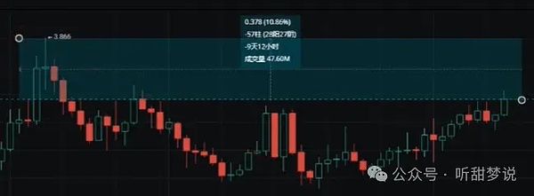 NFT市场浴火重生：Blur创始人的真实洞察