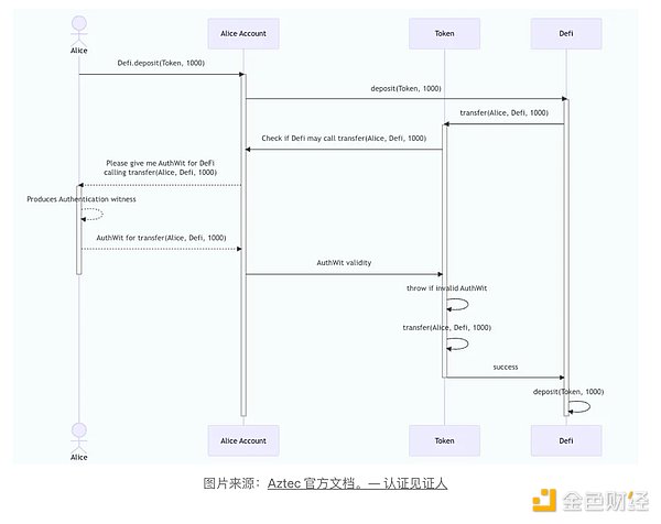 揭秘Centrifuge：如何成为RWA赛道的隐形冠军？