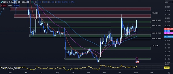 IOST双周观察：11月中旬的精彩瞬间