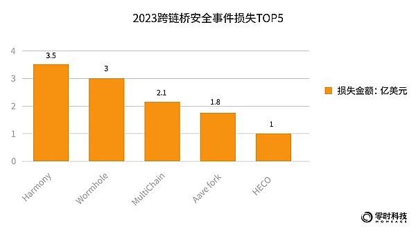 V神再次抛售ETH：是套现离场还是另有隐情？