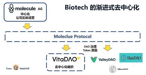 犹达生态：改写区块链财富规则的新范式