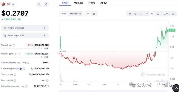 在Linea上玩转NFT开发？这份API指南请收好