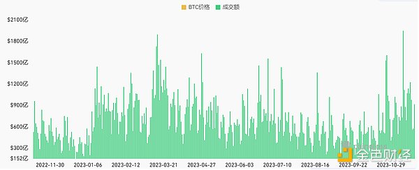 加密市场狂飙：MetaMask将发布稳定币，比特币破12万再创新高