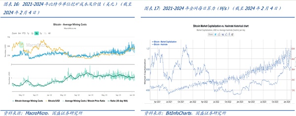 疯狂的老鼠：Rats能否续写比特币铭文市场的暴富神话？