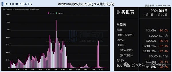 以太坊的体检中心：Rated如何让区块链运维更轻松