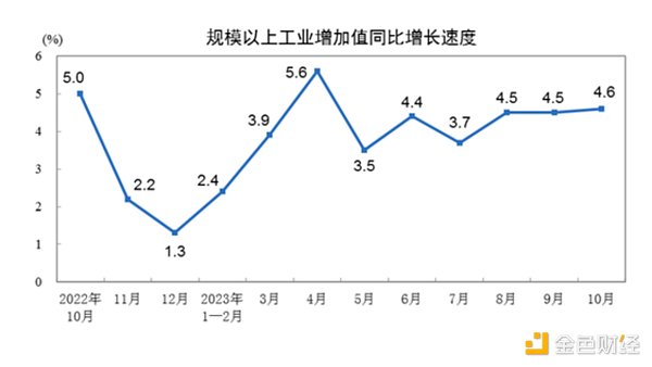 市场观察：CPI数据出炉后，金融市场何去何从？
