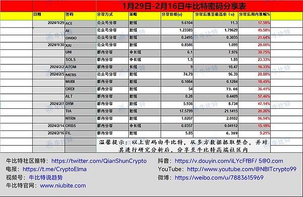 金辉观察：市场如期回调 我的空单策略斩获颇丰