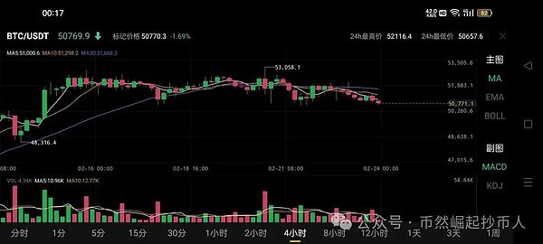 别被FOMO冲昏头脑！比特币暴涨背后的三大牛市真相