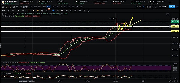 8.14数字货币行情：BTC站稳12万关口，ETH强势突破4600