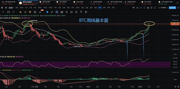 MANA代币上演疯狂星期四：暴涨12%背后藏着什么秘密？