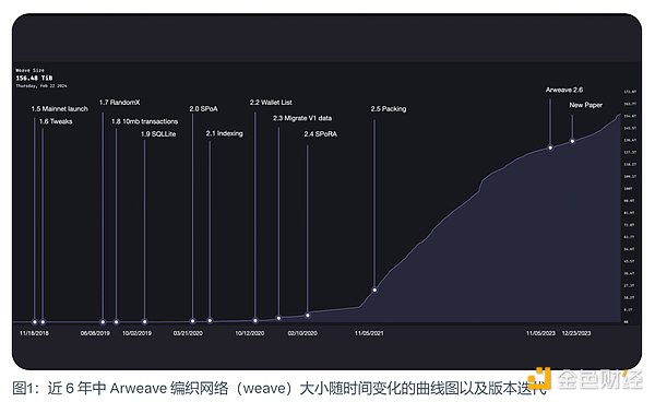 深度观察：TON生态系统的崛起与挑战