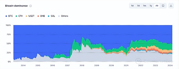 以太坊的寒冬：500-800美元到底还有多远？