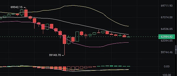 比特币Layer2赛道深度解析：谁能真正突围？