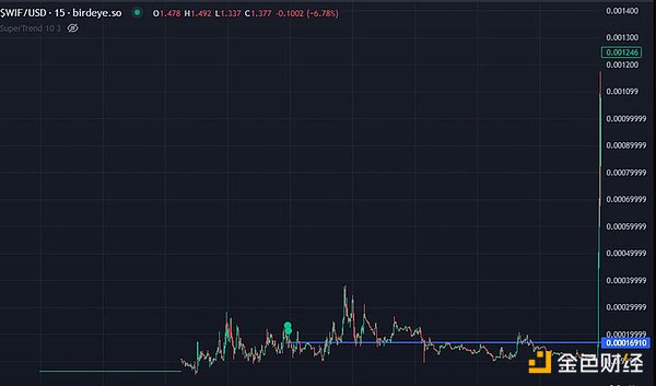 以太坊真的能超越比特币吗？我们来看看VanEck的深度分析