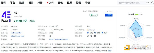当你手握1亿数字货币却无法提现：一场关于财富自由的现实考验