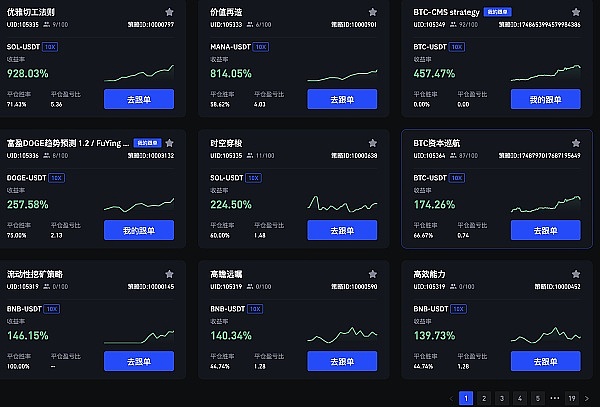 昨天的黄金空单策略又赚翻了！