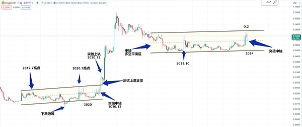 为什么我看好Matr1x？一位老玩家的投资视角