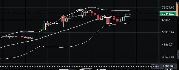 币圈操盘手日记：9月1日比特币与以太坊实盘手记