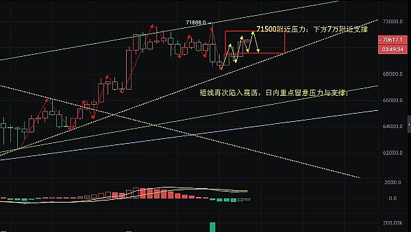 区块链开发新纪元：如何选择最适合你的技术平台？