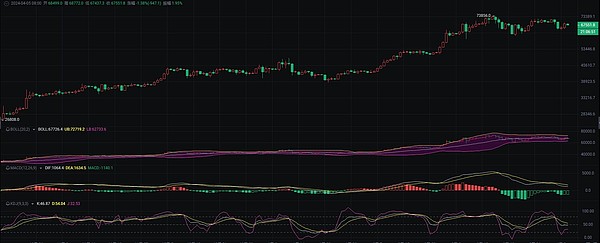 数字金融时代的身份认证革命：我们为什么需要KYC？