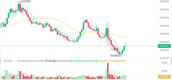 对话NvirWorld首席营销官Jason：解密Web3游戏生态的无限可能