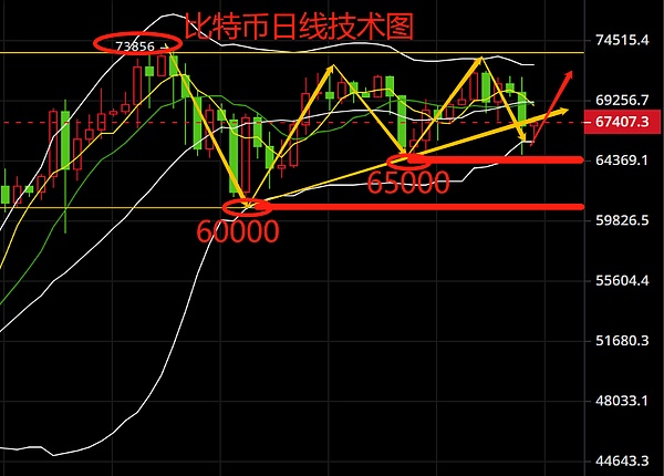 10.8行情观察：比特币多头格局稳固，蓄势待发
