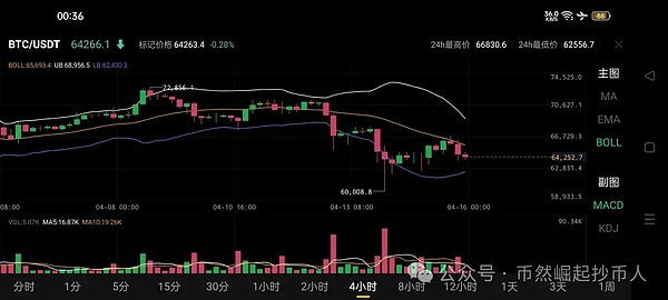 以太坊触底反弹？市场正在酝酿惊喜