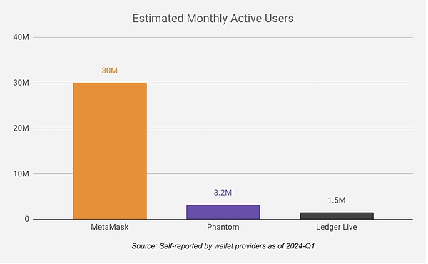 SPG超级黄金：当传统金融巨头遇上Web3.0革命