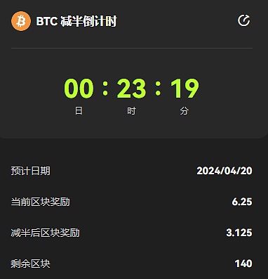 比特币这轮暴涨能持续多久？警惕市场可能出现的回调信号