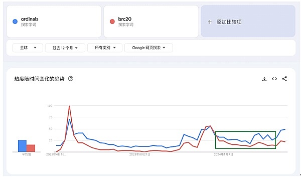 柴犬币上演火与冰：鲸鱼豪掷1亿美元引发市场震荡