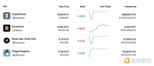 Zora网络：NFT玩家的性价比之选