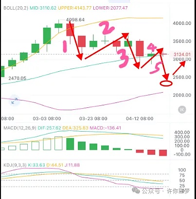 比特币暴跌背后：11.2万真的是底吗？市场恐慌还是新机会？