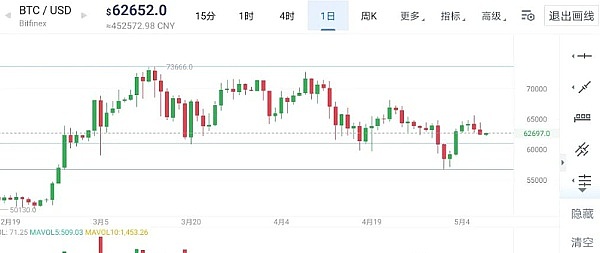 揭秘LBank Launchpad如何成为熊市中的逆袭黑马