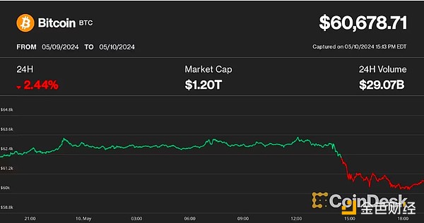 加密货币市场10月观察：LTC、SOL、MATIC或将引领反弹浪潮