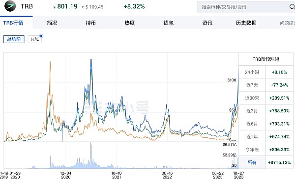 强强联手！新火科技与CertiK携手打造Web3资产安全新标杆