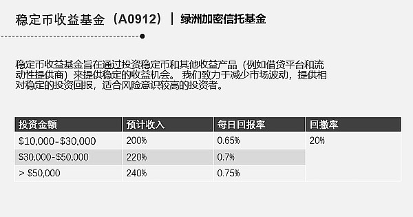 比特币投资：与其猜测牛市何时来，不如提前做好准备