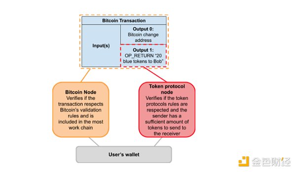重磅！CoinTide豪掷3000万美元升级Filecoin矿机，机构投资者跑步入场