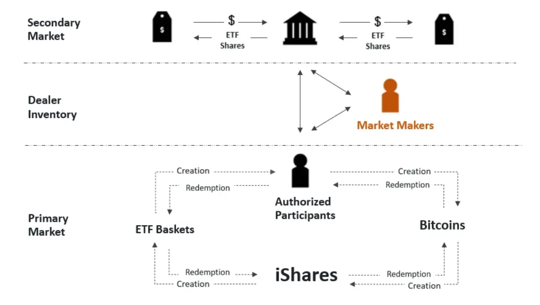 比特币金融新纪元：订单簿DIMM如何颠覆传统交易模式