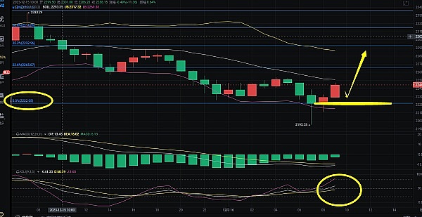 深度剖析Hifi Finance：当DeFi遇上固定利率借贷