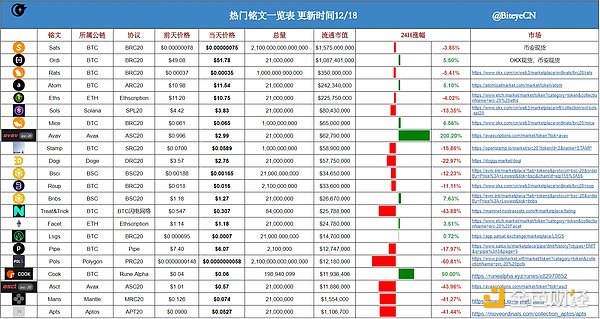以太坊新玩法：两层质押设计能否终结Lido垄断？