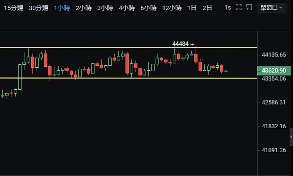 开发者的福音：用NFTScan TON API轻松构建NFT应用