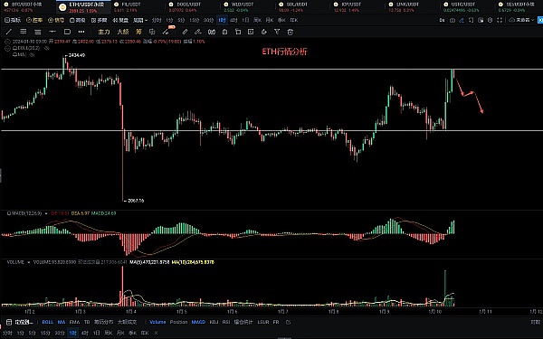 BTC多单又赚300点！这行情不来跟着吃肉太可惜了