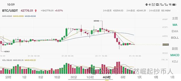 ARK的加密投资艺术：精准择时创造2亿美元财富神话
