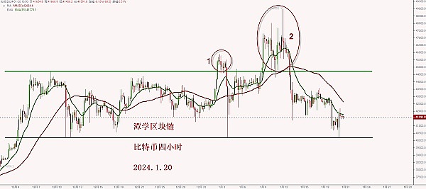跟着李隆老师做交易的那些事儿：10月5日BTC/ETH实战复盘