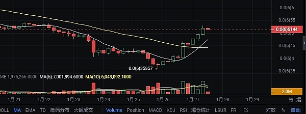 解密DingyuanEX：意图协议如何重塑DeFi用户体验？