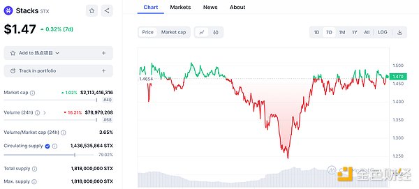 Toncoin逆袭记：从SEC阴影到超越狗狗币的华丽转身